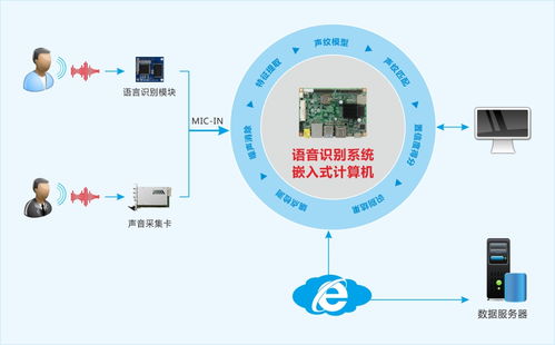 产品案例 华北工控交互技术升级，赋能人工智能信息技术咨询服务