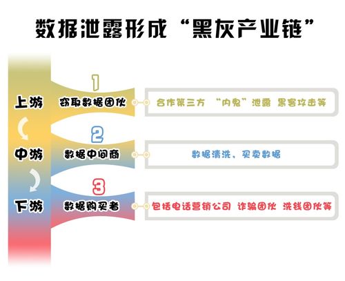 定制化服务 技术侵权 公民个人信息保卫战持续升级